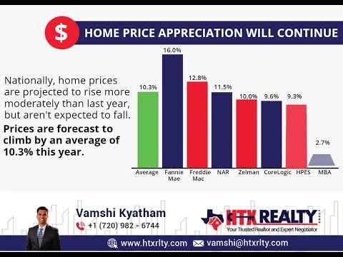 Housing Marker Forecast For The Rest Of 2022